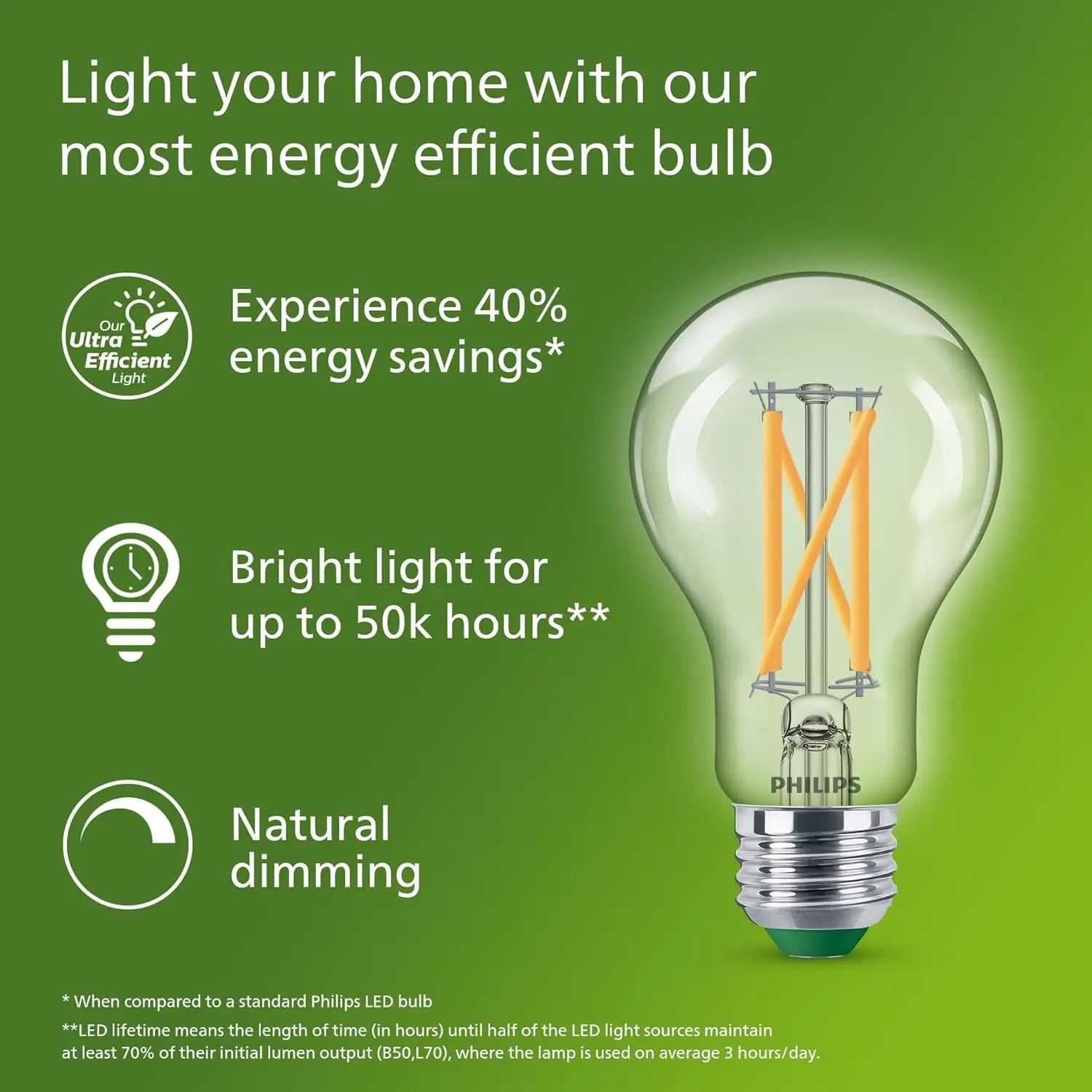 Philips Ultra Efficient LED Fi - огляд і ціна Philips Bulb Led Classic