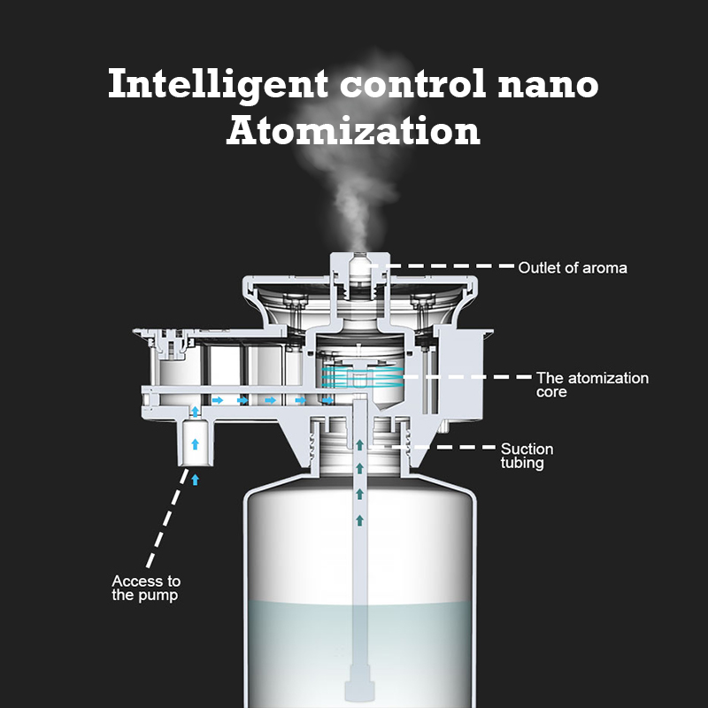 30000 Feet Namste Aroma Diffus - огляд і ціна Home Fragrance Collection