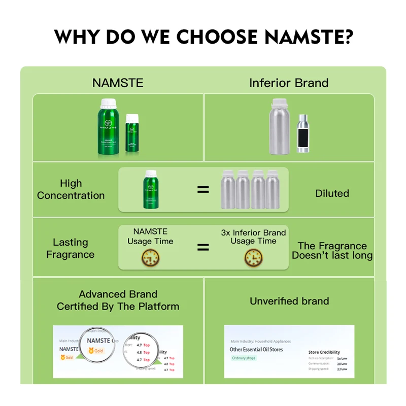 NAMSTE Hotel Essential Oil 10M - огляд і ціна Home Fragrance Logo