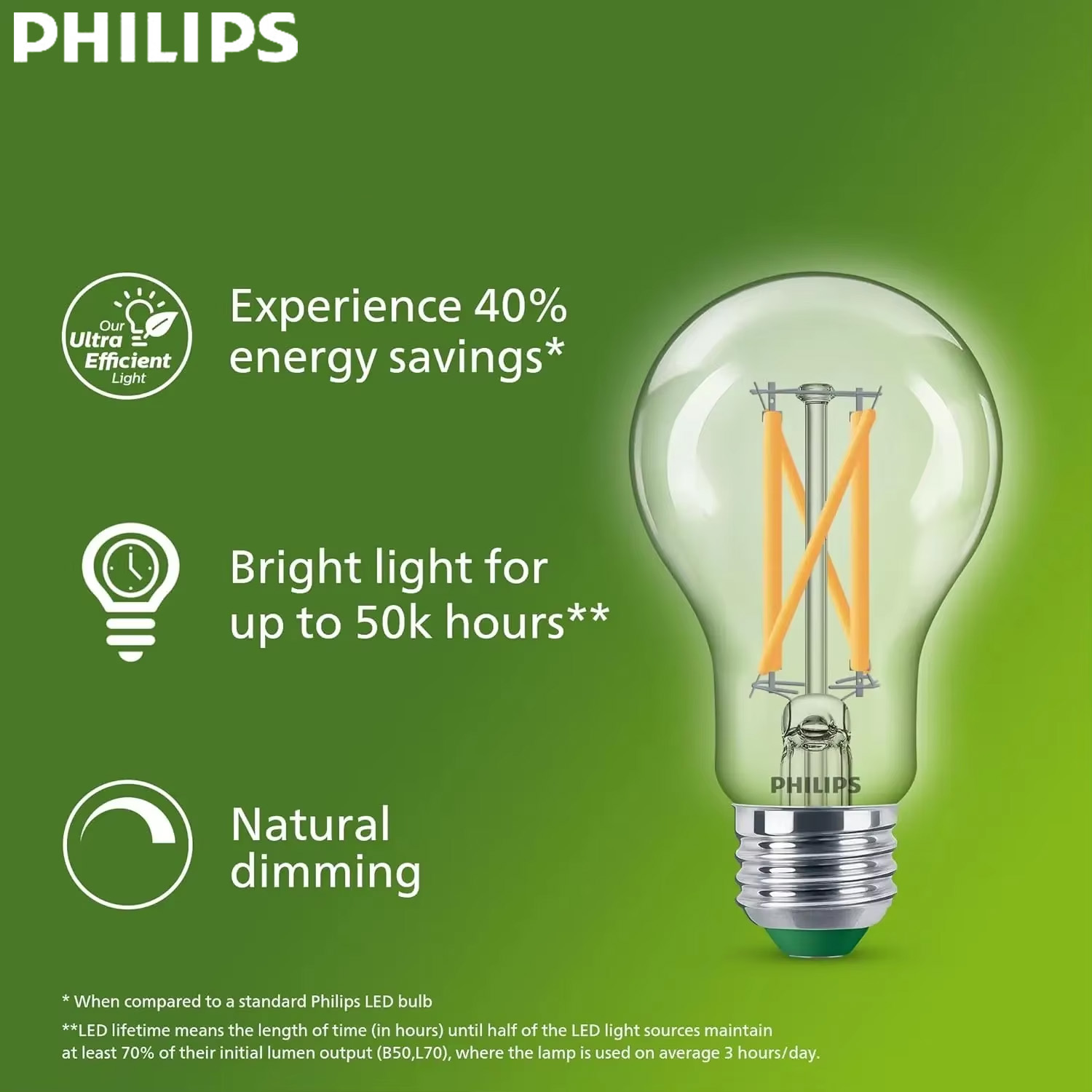 Philips Ultra Efficient LED Fi - огляд і ціна Philips Bulb Led Classic