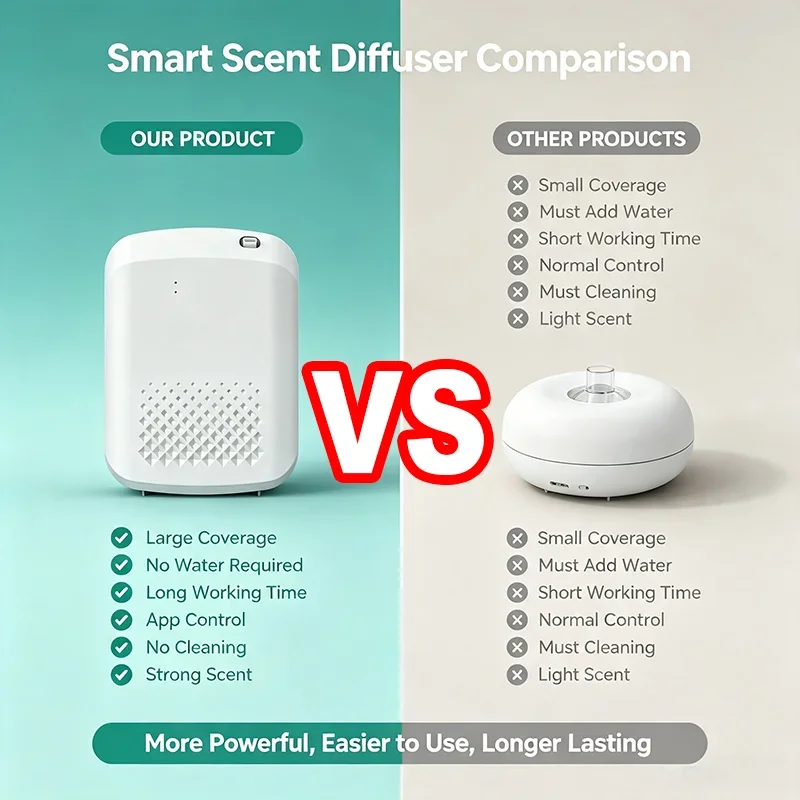 New Household Wall Mount Aroma - огляд і ціна Home Fragrance Diffuser Electric
